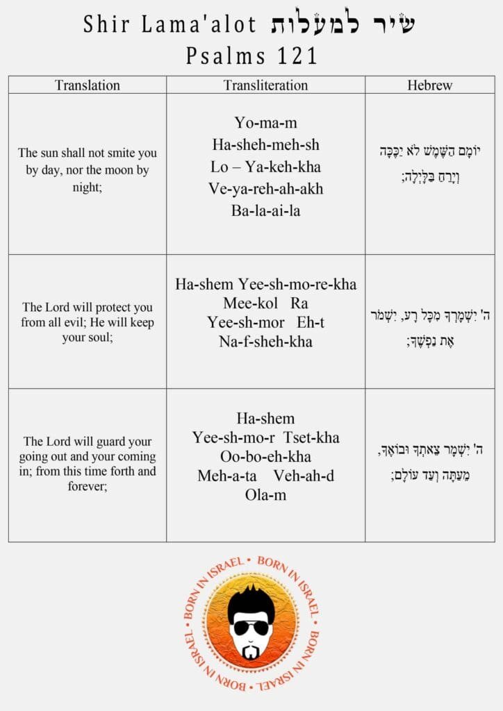 Textual image displaying the Hebrew, transliteration, and translation of the second part of Psalm 121.