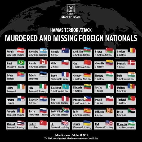 Infographic highlighting the international victims of Hamas terrorism.