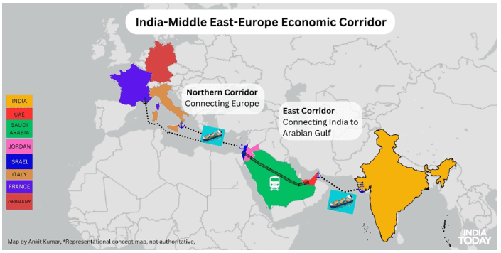 Map of the India-Middle East-Europe Economic Corridor illustrating the Northern and East Corridors connecting India, the Middle East, and Europe.